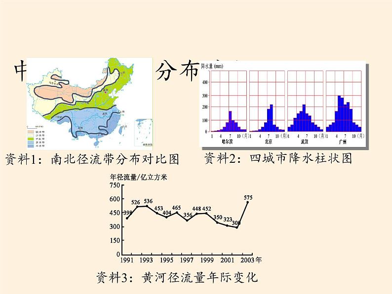 湘教版地理七年级上册 第五章 第二节  国际经济合作(16)（课件）第7页