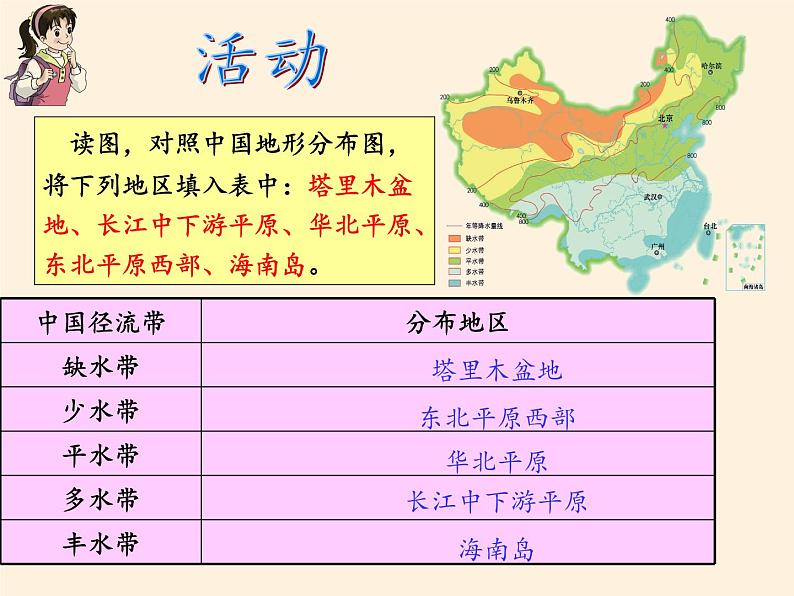 湘教版地理七年级上册 第五章 第二节  国际经济合作(16)（课件）第8页