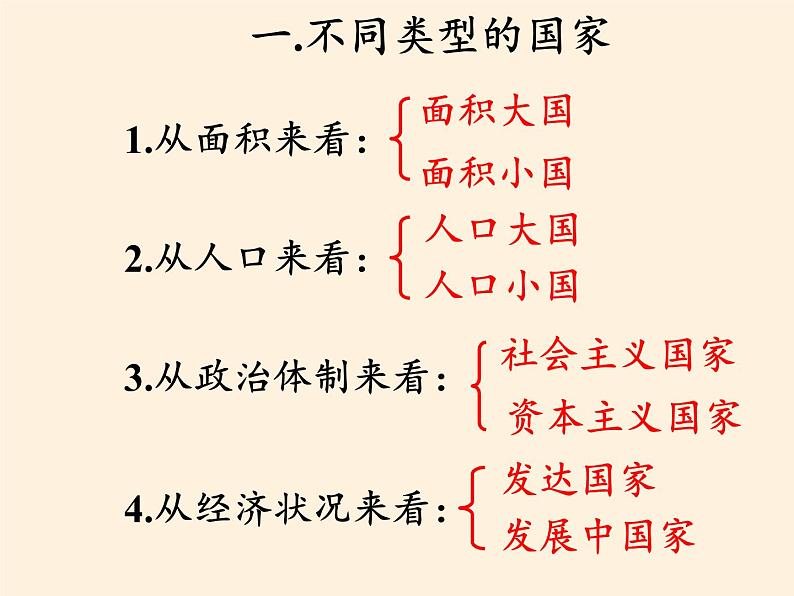 湘教版地理七年级上册 第五章 第一节 发展中国家与发达国家（课件）05