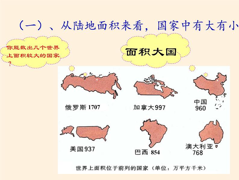 湘教版地理七年级上册 第五章 第一节 发展中国家与发达国家（课件）08