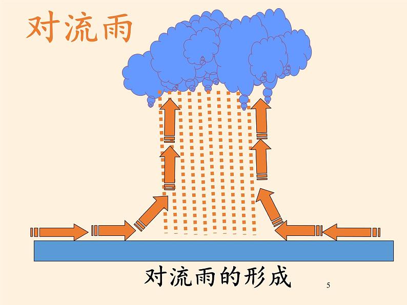 湘教版地理七年级上册 第四章 第二节 气温和降水(1)（课件）第5页