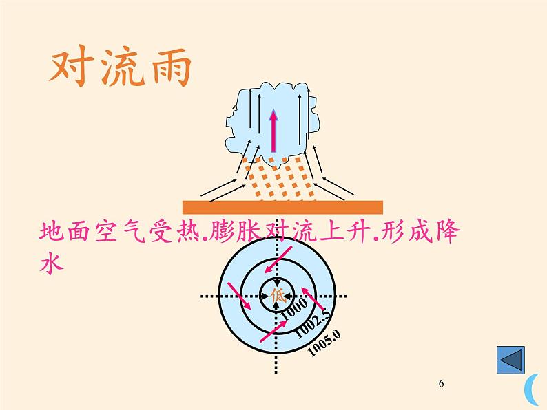 湘教版地理七年级上册 第四章 第二节 气温和降水(1)（课件）第6页