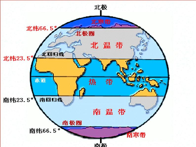 湘教版地理七年级上册 第四章 第四节 世界主要气候类型_(2)（课件）第8页