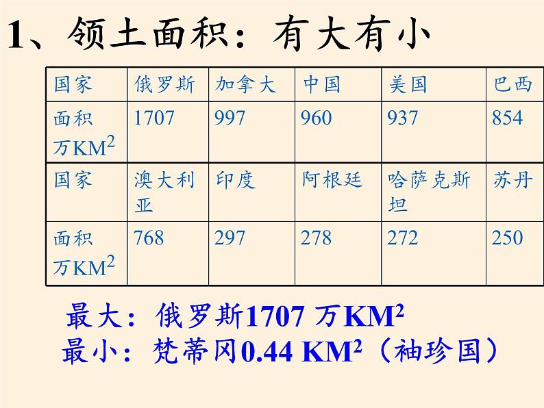 发展中国家与发达国家PPT课件免费下载06