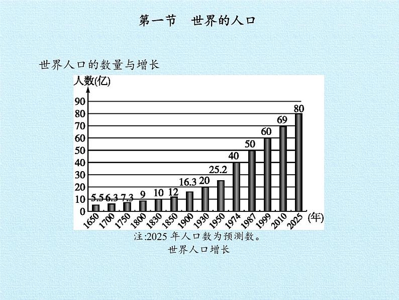 湘教版地理七年级上册 第三章 世界的居民 复习（课件）第2页