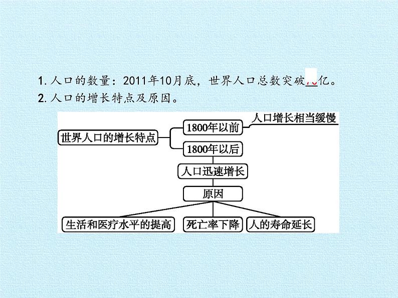 湘教版地理七年级上册 第三章 世界的居民 复习（课件）第3页