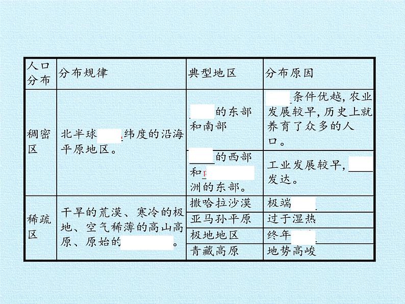 湘教版地理七年级上册 第三章 世界的居民 复习（课件）第8页