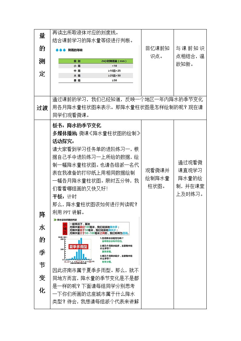 商务星球版地理七年级上册 第四章 第三节 降水的变化与差异(2)（教案）第3页
