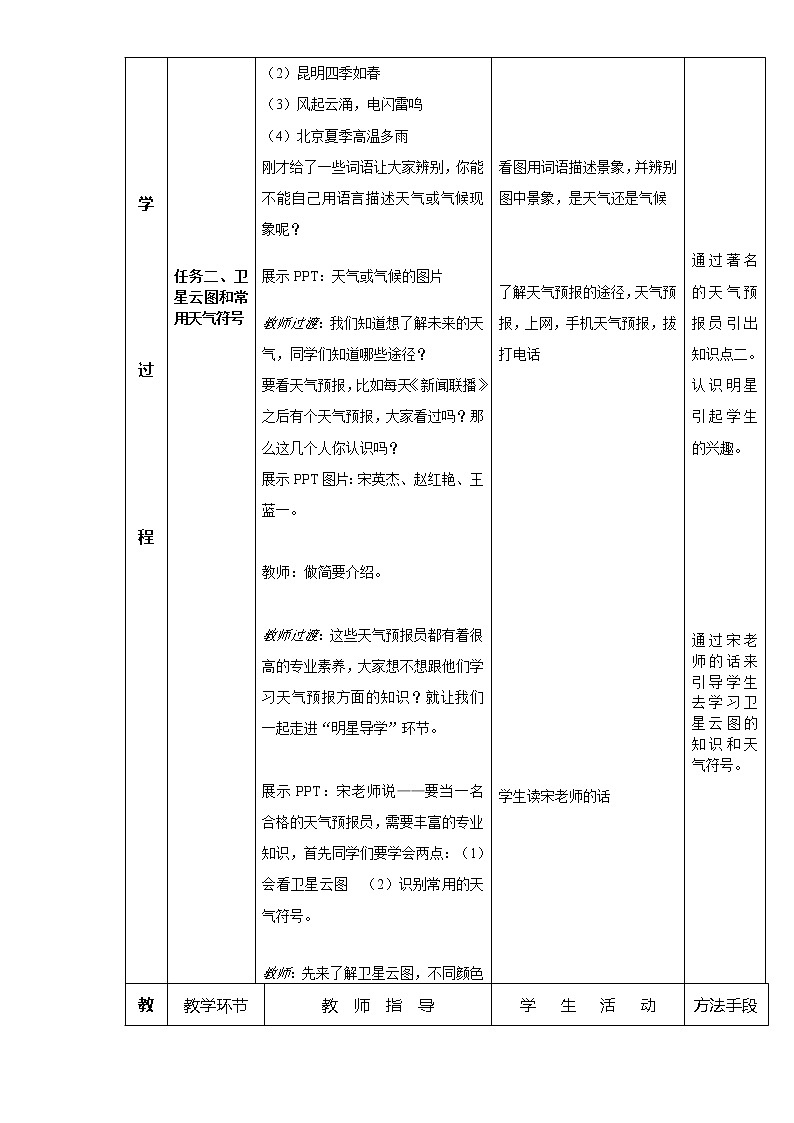 商务星球版地理七年级上册 第四章 第一节 天气(4)（教案）03