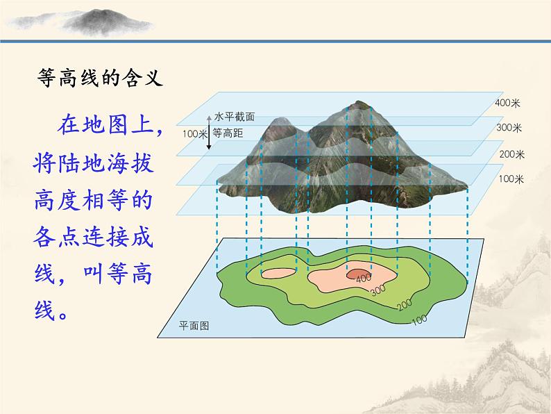 商务星球版地理七年级上册 第二章 第二节 地形图的判读(2)（课件）03