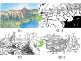 商务星球版地理七年级上册 第二章 第二节  地形图的判读(1)（课件）