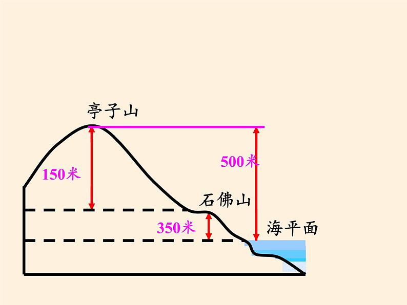 地形图的判读PPT课件免费下载05