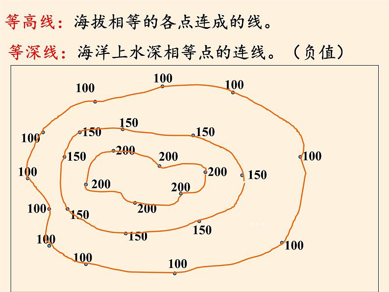 地形图的判读PPT课件免费下载08