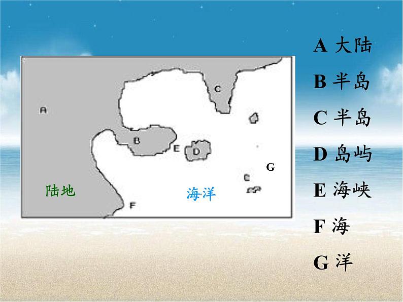 商务星球版地理七年级上册 第三章 第一节 海陆分布(7)（课件）第6页