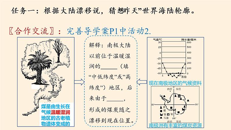 商务星球版地理七年级上册 第三章 第二节 海陆变迁(6)（课件）第5页