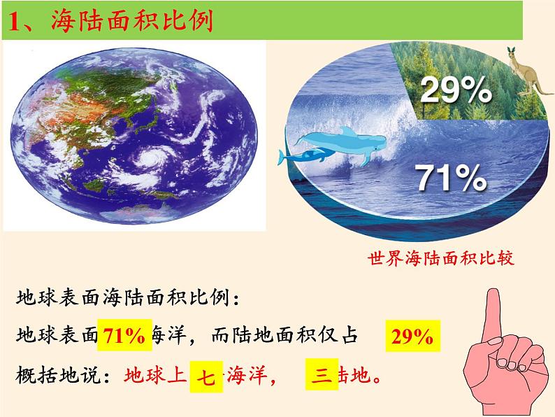 商务星球版地理七年级上册 第三章 第一节 海陆分布（课件）第6页