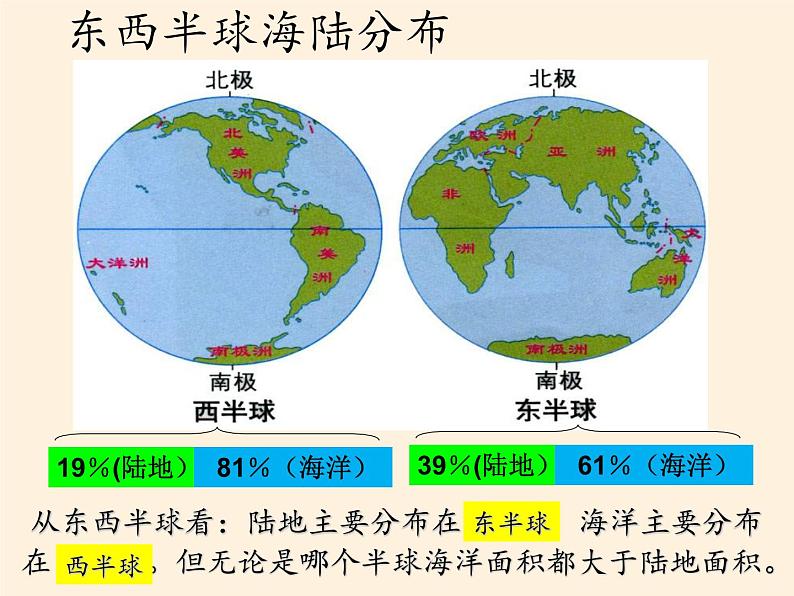 商务星球版地理七年级上册 第三章 第一节 海陆分布（课件）第8页