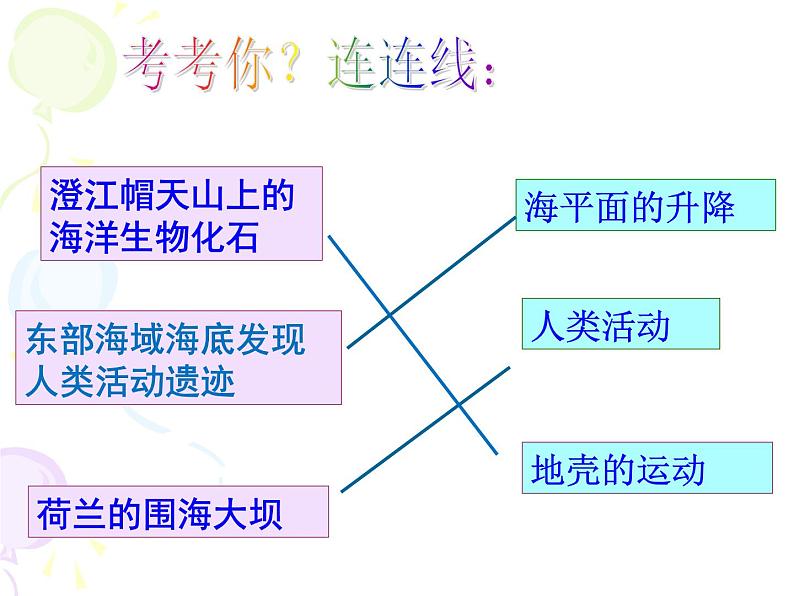 商务星球版地理七年级上册 第三章 第二节 海陆变迁(1)（课件）05