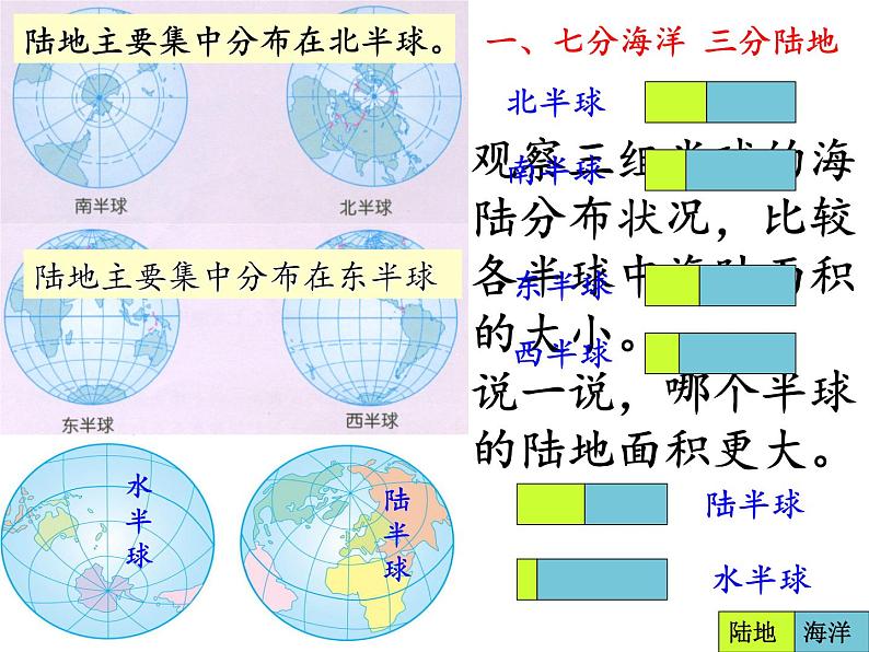 商务星球版地理七年级上册 第三章 第一节 海陆分布(1)（课件）第4页