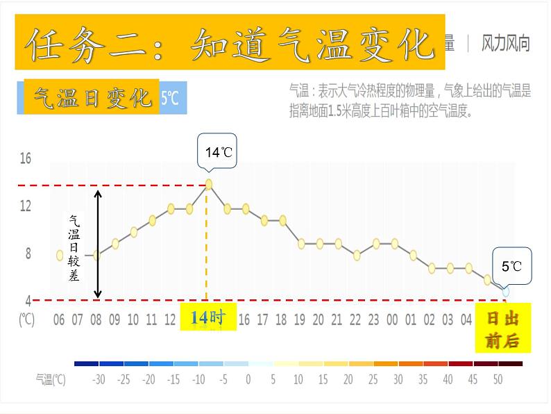 商务星球版地理七年级上册 第四章 第二节 气温的变化与差异(3)（课件）第5页