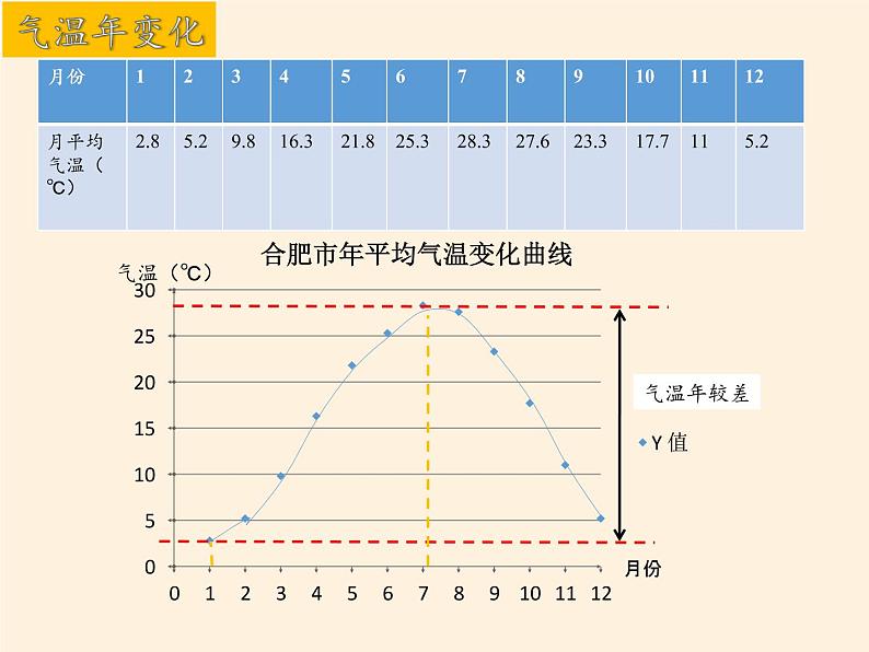 商务星球版地理七年级上册 第四章 第二节 气温的变化与差异(3)（课件）第7页