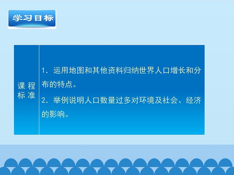 商务星球版地理七年级上册 第五章 第一节 世界的人口-第一课时_（课件）第2页