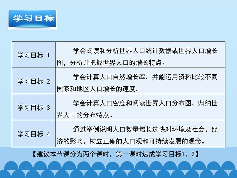 商务星球版地理七年级上册 第五章 第一节 世界的人口-第一课时_（课件）第3页