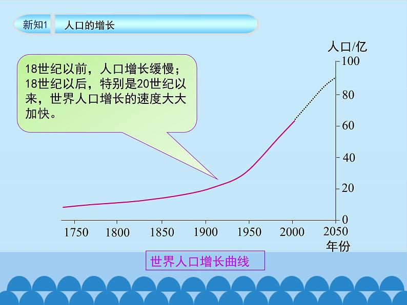 商务星球版地理七年级上册 第五章 第一节 世界的人口-第一课时_（课件）第7页