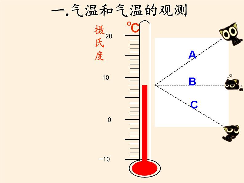 商务星球版地理七年级上册 第四章 第二节 气温的变化与差异(2)（课件）第3页