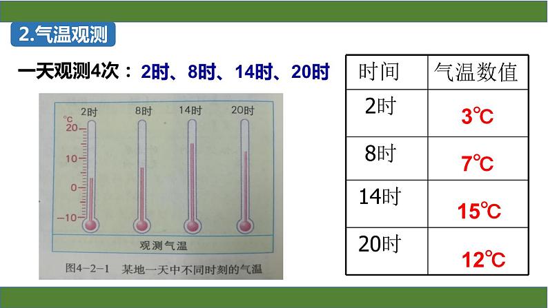 商务星球版地理七年级上册 第四章 第二节气温的变化与差异（课件）第5页