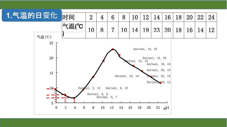 商务星球版地理七年级上册 第四章 第二节气温的变化与差异（课件）第8页