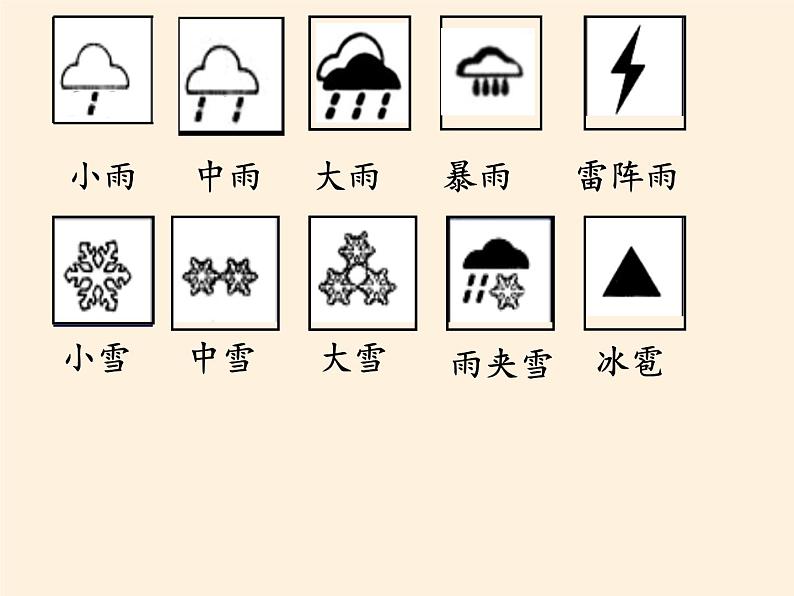 商务星球版地理七年级上册 第四章 第三节 降水的变化与差异（课件）第2页