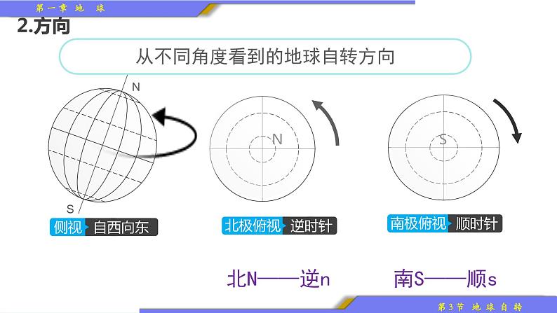 商务星球版地理七年级上册 第一章 第三节 地球的自转（课件）第8页