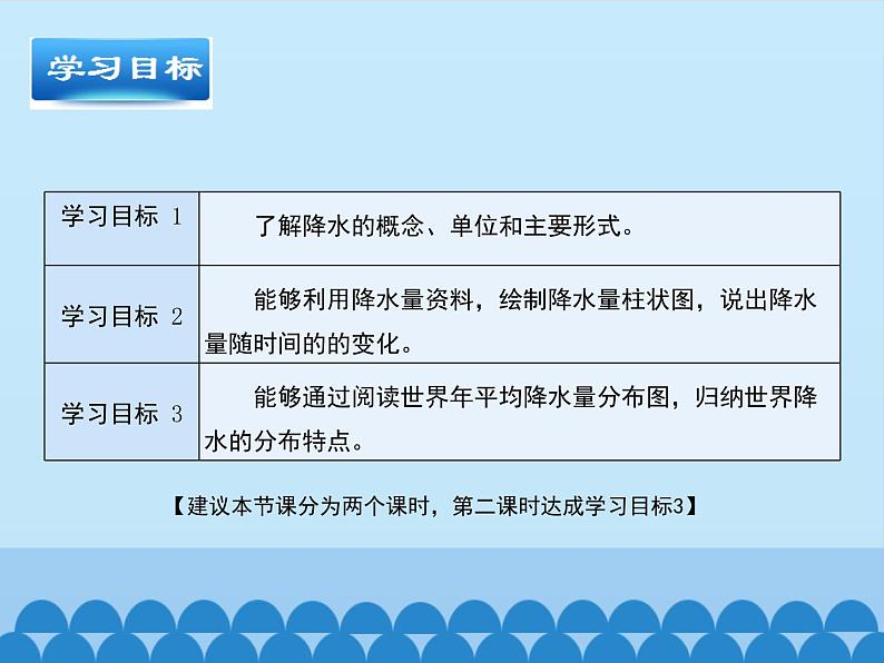 商务星球版地理七年级上册 第四章 第三节降水的变化与差异-第二课时_（课件）第3页