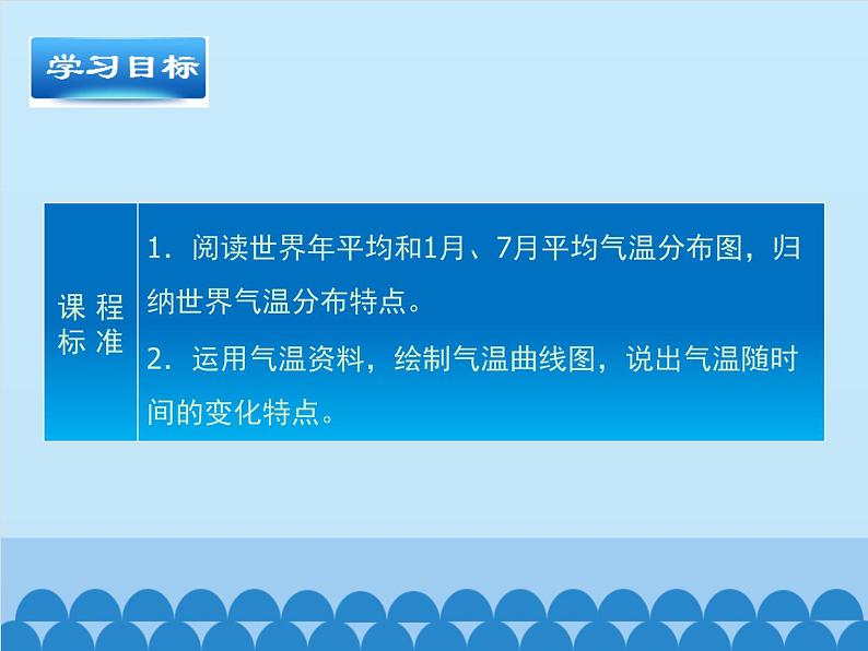 商务星球版地理七年级上册 第四章 第二节气温的变化与差异-第一课时_（课件）第2页