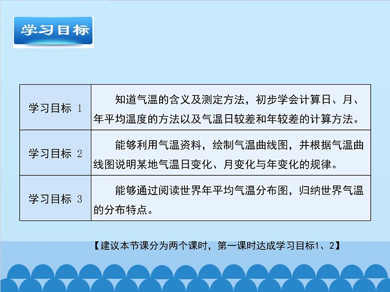 商务星球版地理七年级上册 第四章 第二节气温的变化与差异-第一课时_（课件）第3页