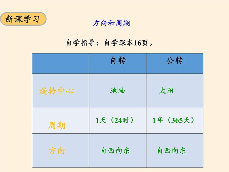 商务星球版地理七年级上册 第一章 第四节  地球的公转(1)（课件）05