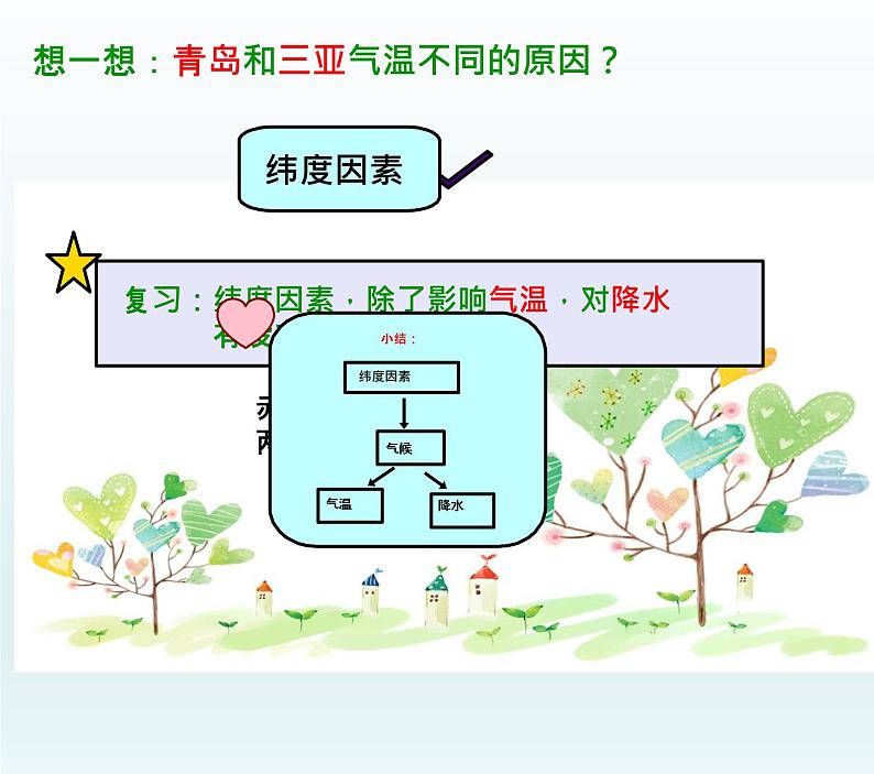 商务星球版地理七年级上册 第四章 第五节 形成气候的主要因素(1)（课件）04