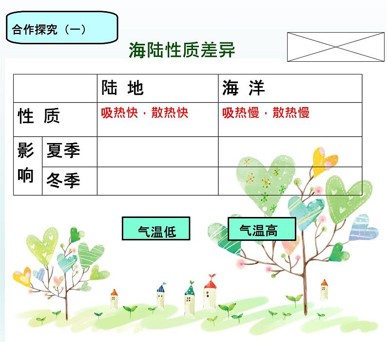 商务星球版地理七年级上册 第四章 第五节 形成气候的主要因素(1)（课件）07