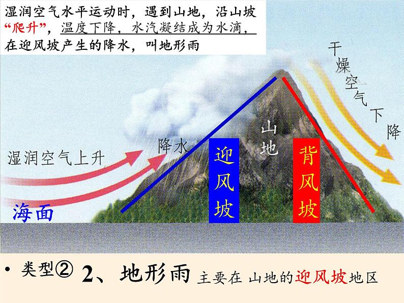 商务星球版地理七年级上册 第四章 第三节 降水的变化与差异(1)（课件）第8页