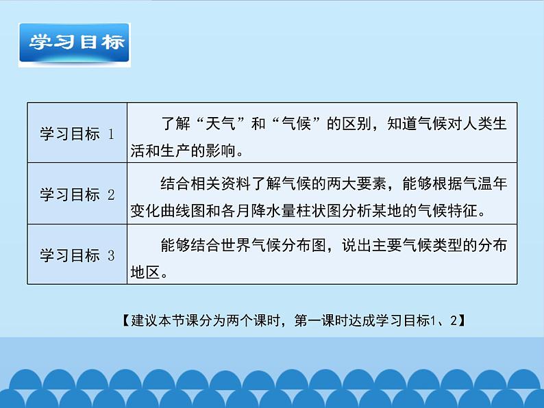 商务星球版地理七年级上册 第四章 第四节 世界的气候-第一课时_（课件）第3页