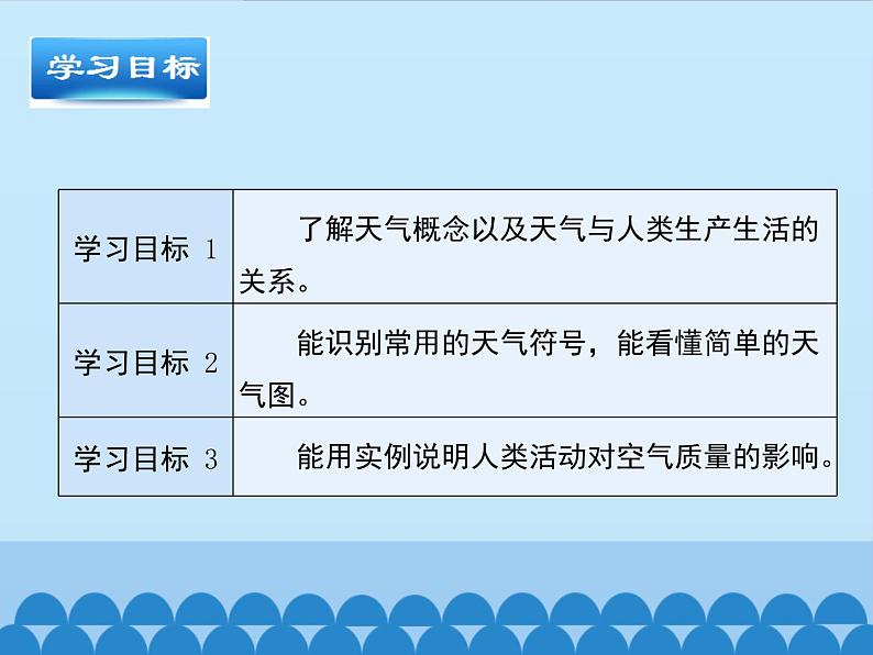 商务星球版地理七年级上册 第四章 第一节 天气_（课件）第3页