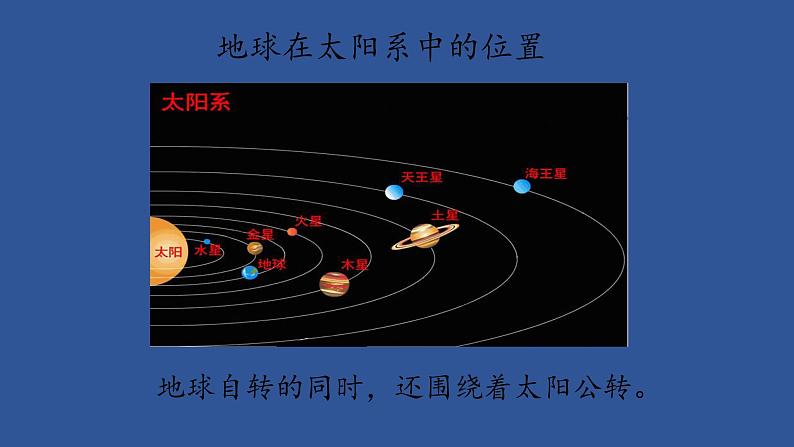 商务星球版地理七年级上册 第一章 第三节 地球的自转(2)（课件）第3页