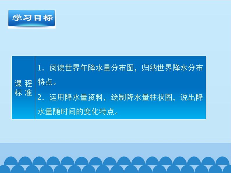 商务星球版地理七年级上册 第四章 第三节降水的变化与差异-第一课时_（课件）第2页