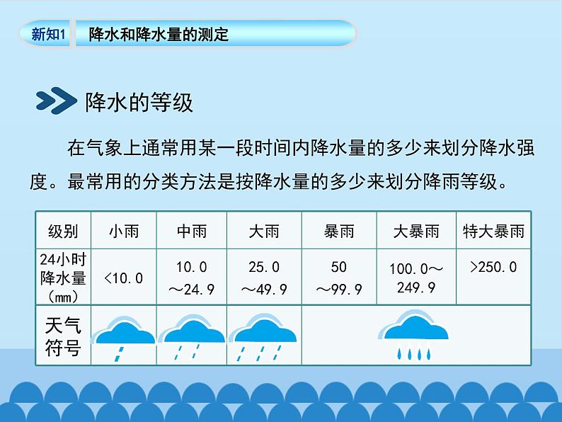 商务星球版地理七年级上册 第四章 第三节降水的变化与差异-第一课时_（课件）第8页