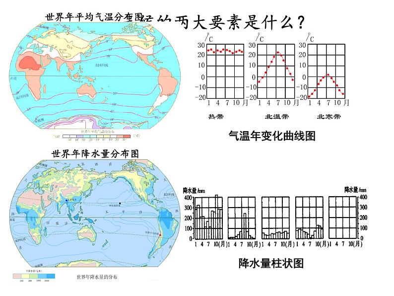 商务星球版地理七年级上册 第四章 第四节 世界的气候(2)（课件）07