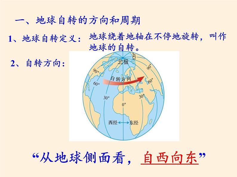 商务星球版地理七年级上册 第一章 第三节 地球的自转(1)（课件）第3页