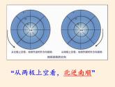 商务星球版地理七年级上册 第一章 第三节 地球的自转(1)（课件）