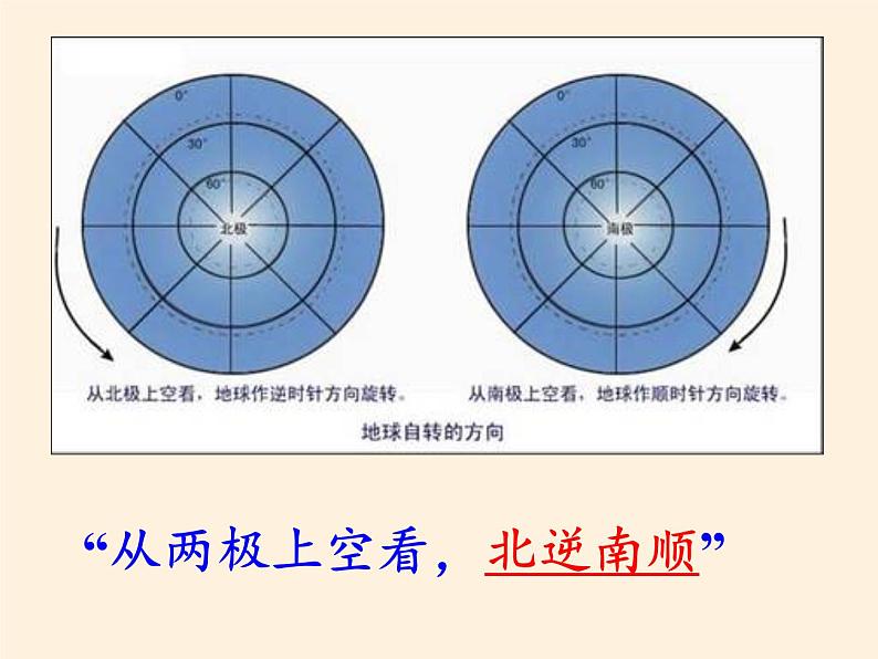 商务星球版地理七年级上册 第一章 第三节 地球的自转(1)（课件）第4页