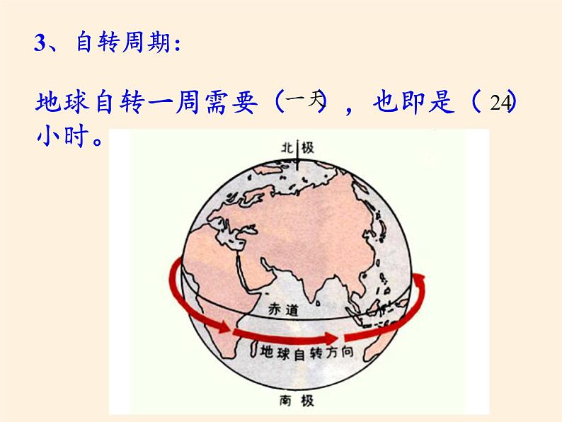 商务星球版地理七年级上册 第一章 第三节 地球的自转(1)（课件）第5页